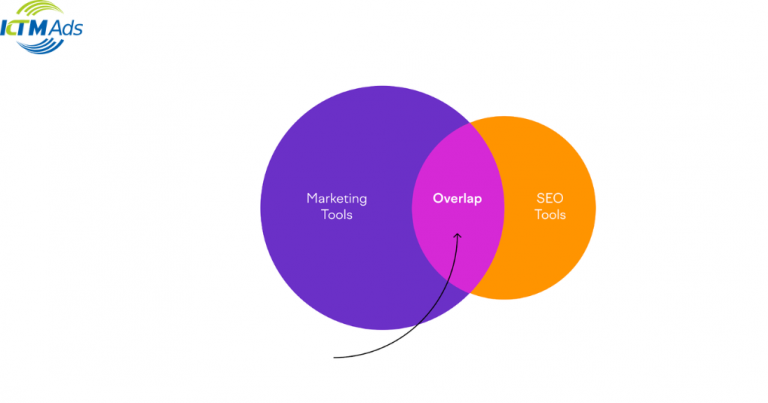 How to exclude audiences in Facebook ads